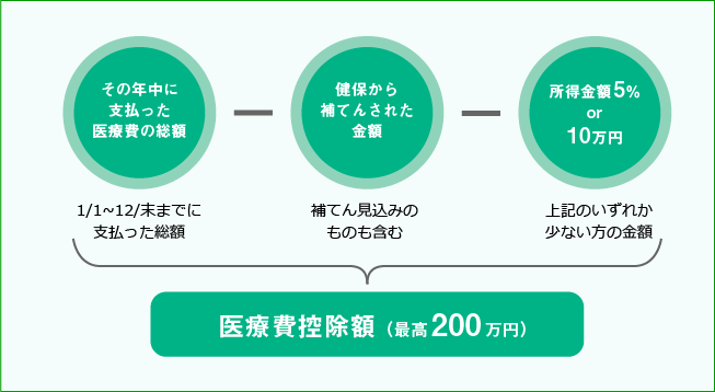 計算方法の図